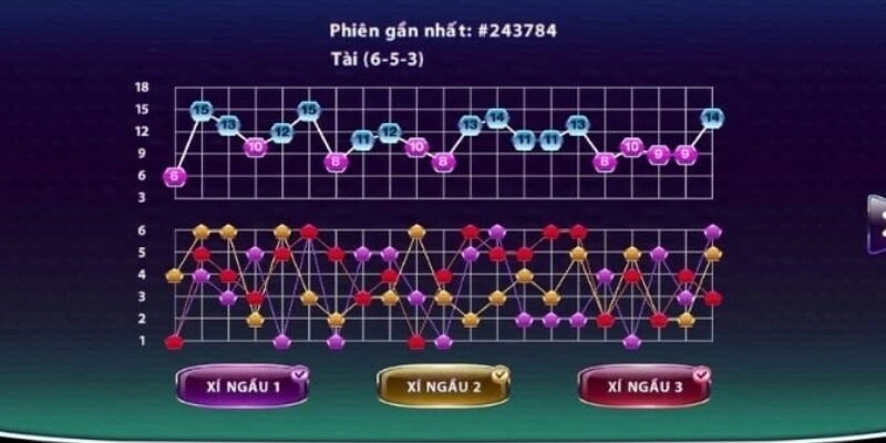 Cách bẻ cầu tài xỉu giúp bạn tìm ra hướng đi mới với nhiều cơ hội thắng