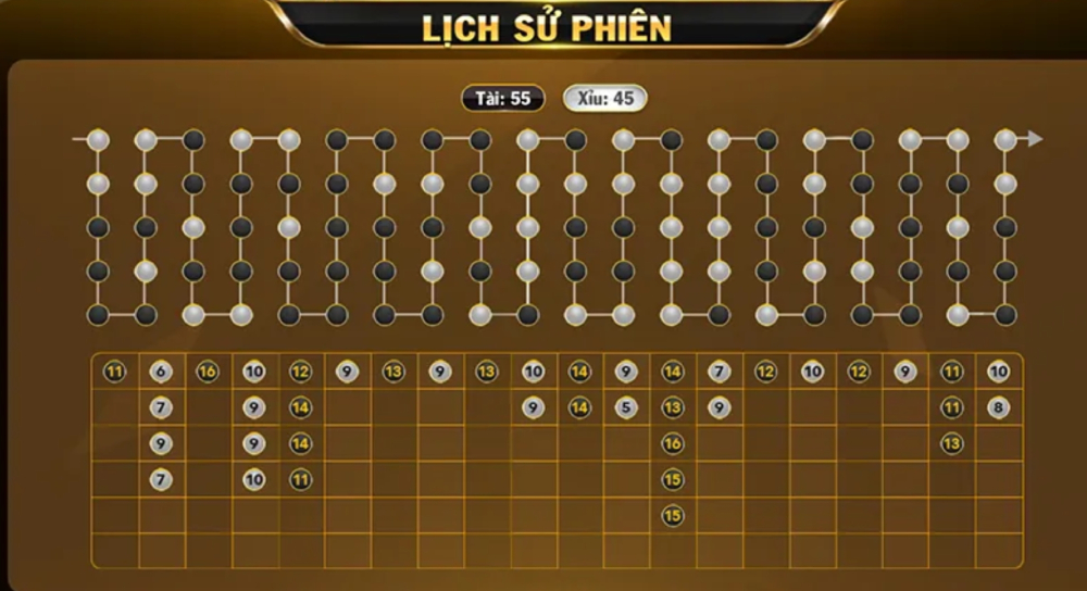 Soi cầu để tham khảo trong các trường hợp bẻ cầu